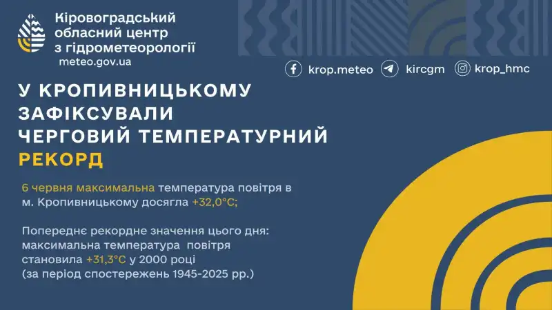 У Кропивницькому зафіксували температурний рекорд 6 червня