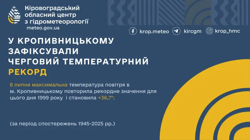 Спека не відступає: у Кропивницькому зафіксували температурний рекорд