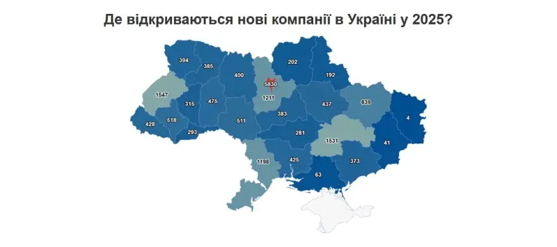 На Кіровоградщині за пів року з’явилося понад 280 нових бізнесів